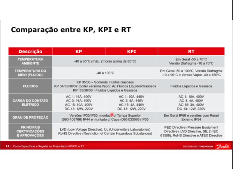 Comparação entre KP, KPI e RT